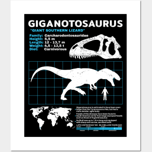 Giganotosaurus Fact Sheet Posters and Art